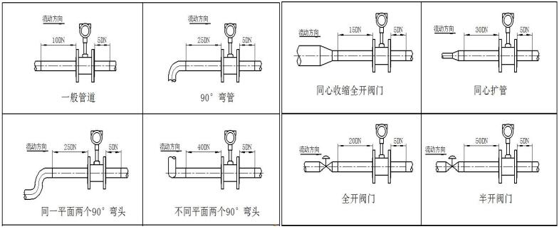 涡街流量计安装方式