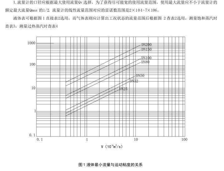 蒸汽涡街流量计选型及计算