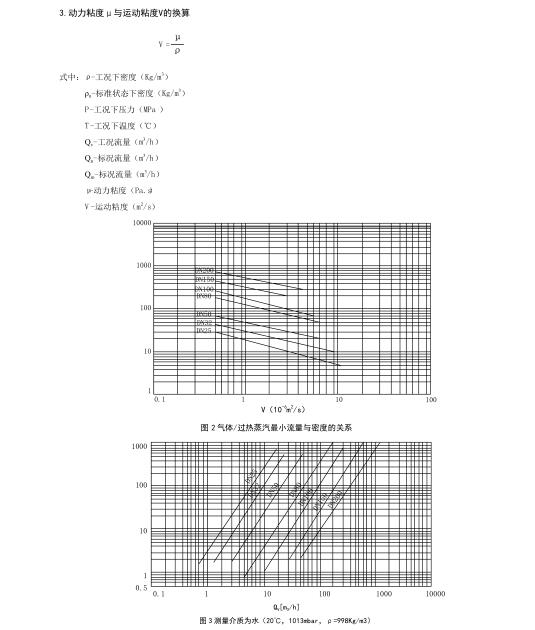 标准状态下的流量换算成工作状态下的流量