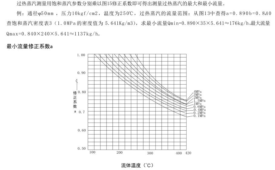 涡街蒸汽流量计过热蒸汽测量计算